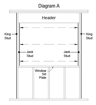 replacement window rough opening measurement step by step diagram jack stud header sill